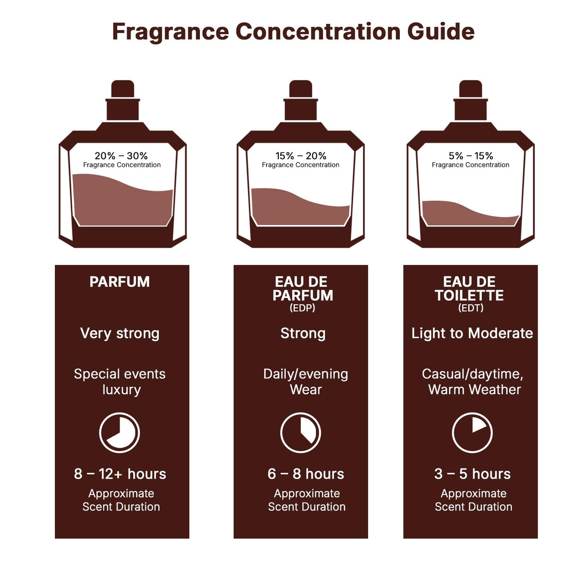 Lattafa Asad Eau de Parfum 100ml | Vanilla, Spicy & Oriental Long-Lasting Unisex Fragrance
